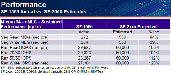 SandForce SF-2000 Series