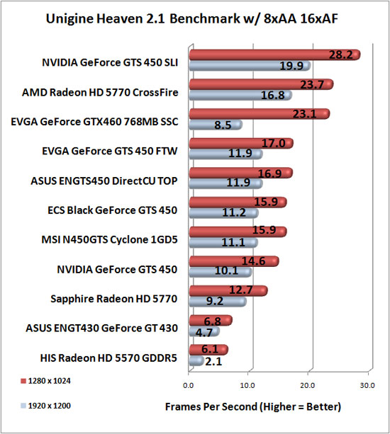 Unigine Heaven Benchmark