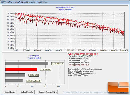 HD Tach Benchmark Results