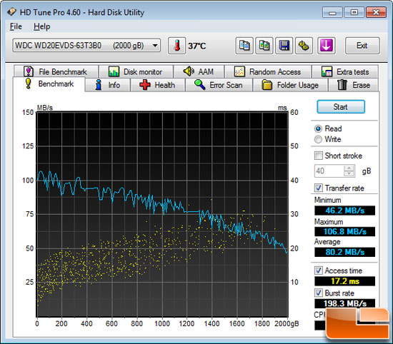 HD Tune File Benchmark