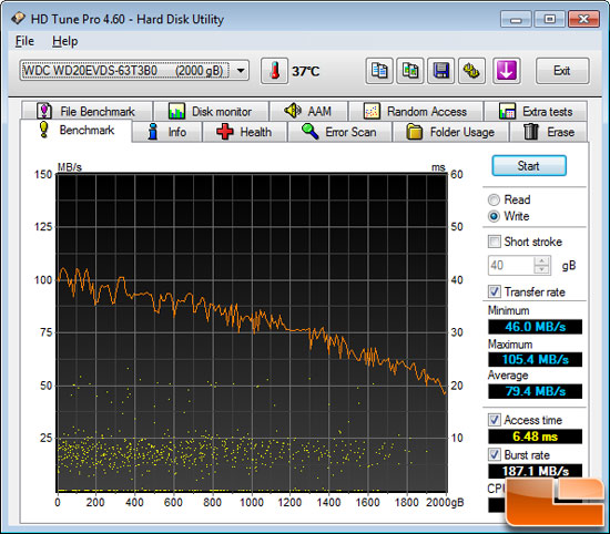 HD Tune File Benchmark