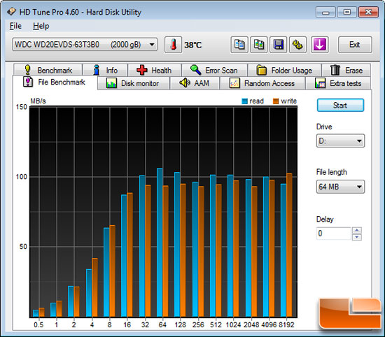 HD Tune File Benchmark