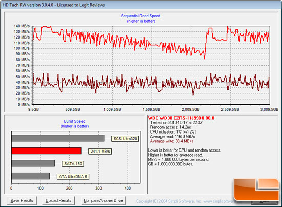 HD Tach Benchmark Results