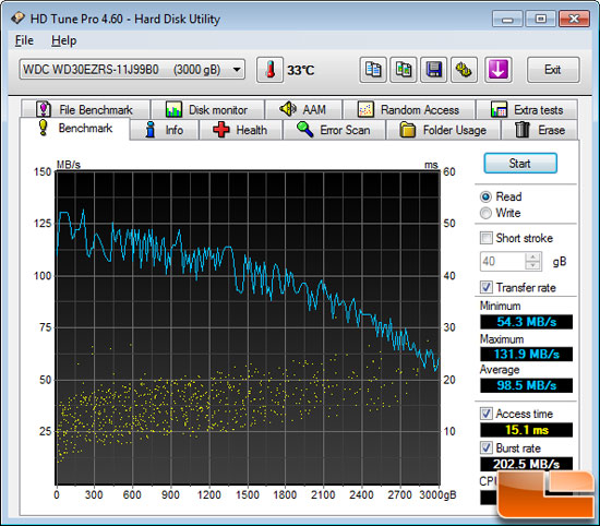 HD Tune File Benchmark