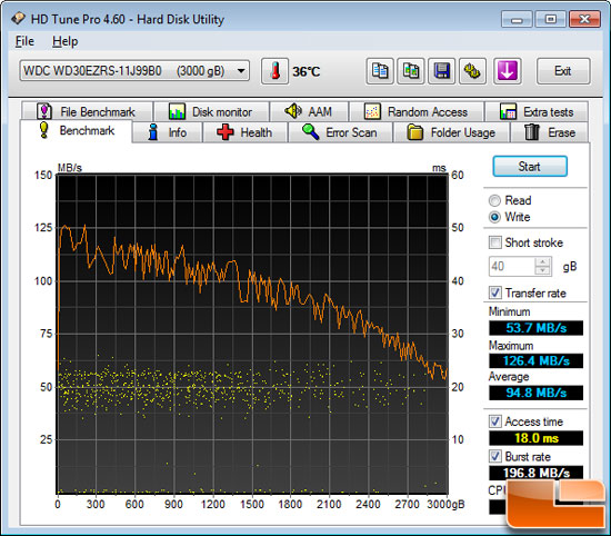 HD Tune File Benchmark