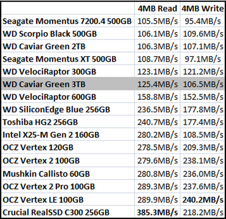 ATTO Benchmark Results