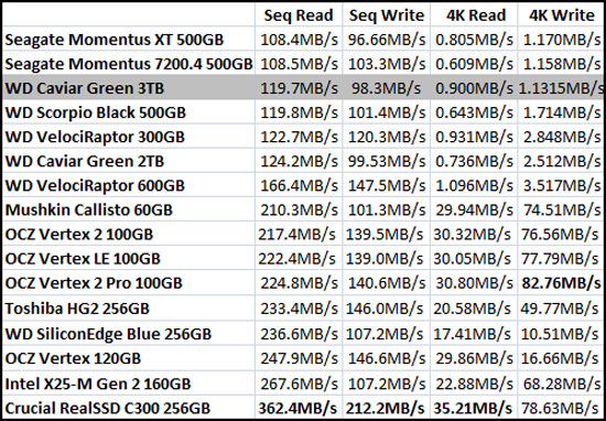 Crystal Mark Benchmark Results