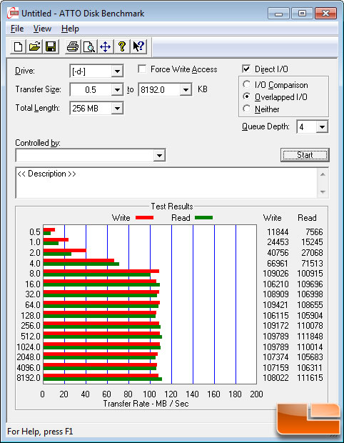 ATTO Disk Benchmark v2.46 Results