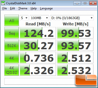 CrystalDiskMark v3.0 Benchmark Results