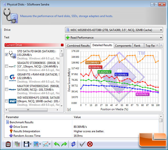 SiSoftware Sandra 2010 File Benchmark