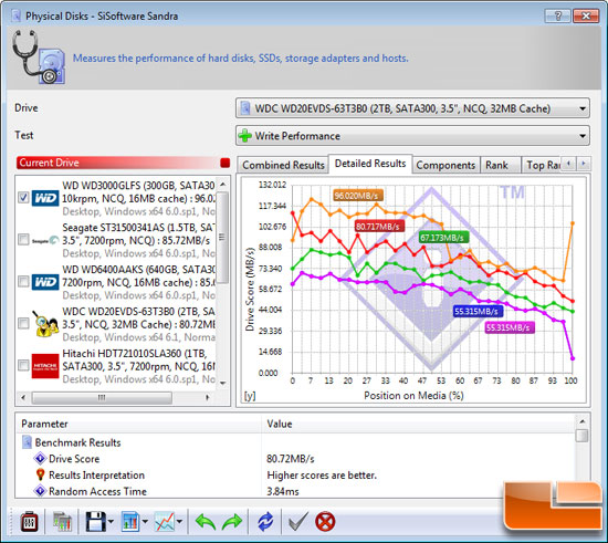 SiSoftware Sandra 2010 File Benchmark