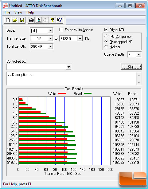 ATTO Disk Benchmark v2.46 Results