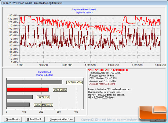 HD Tach Benchmark Results