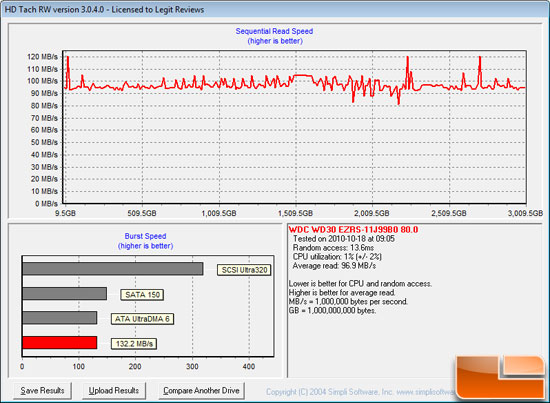 HD Tach Benchmark Results