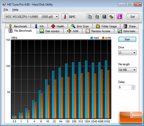 HD Tune File Benchmark