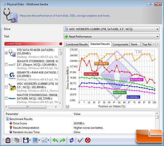 SiSoftware Sandra 2010 File Benchmark