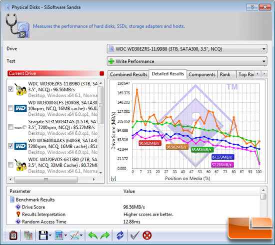 SiSoftware Sandra 2010 File Benchmark