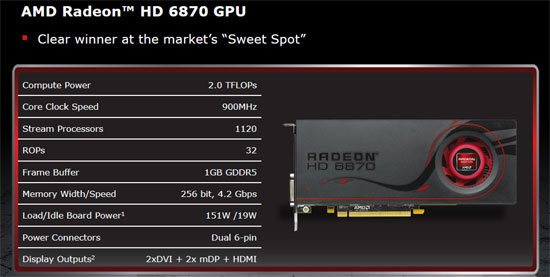 AMD Radeon HD 6870