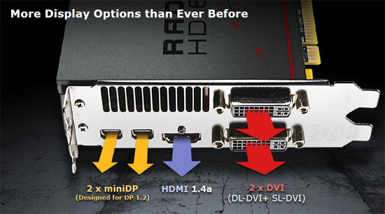 AMD Radeon HD 6800 Display Options