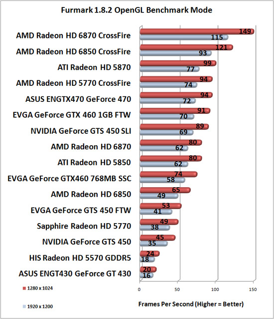 Furmark Benchmark Results