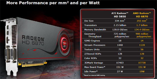 AMD Radeon HD 6800 Performance Per Watt