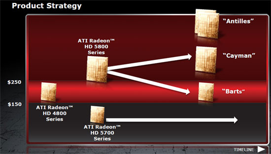 AMD Radeon HD 6800 Stretegy