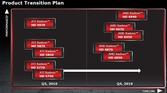 AMD Radeon HD 6800 Product Lineup