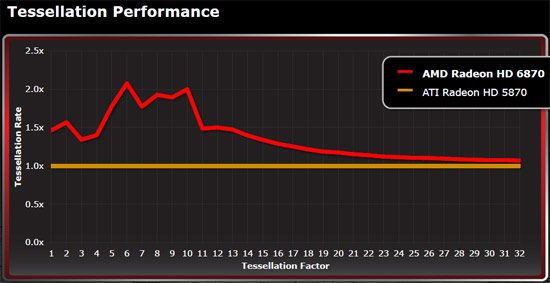 AMD Improved Tessellation AMD Improved Tessellation