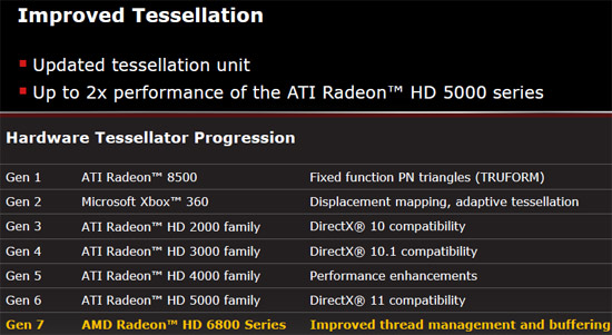 AMD Improved Tessellation AMD Improved Tessellation