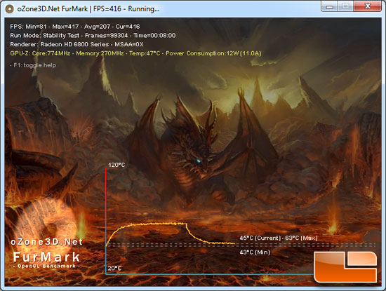 AMD Radeon HD 6850 Video Card Load Temp