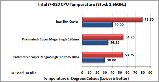 Prolimatech Super Mega CPU Cooler