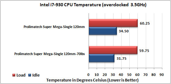 Prolimatech Super Mega CPU Cooler