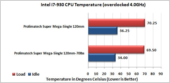 Prolimatech Super Mega CPU Cooler