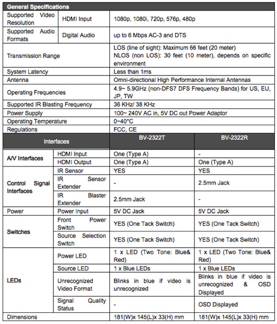 brite-View Air SyncHD Specs