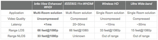 brite-View Air SyncHD Resolution