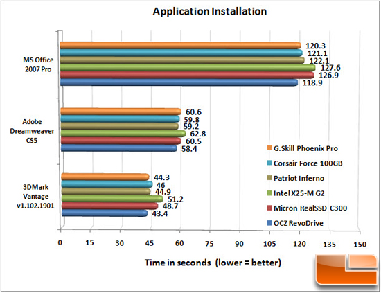 APP CHART