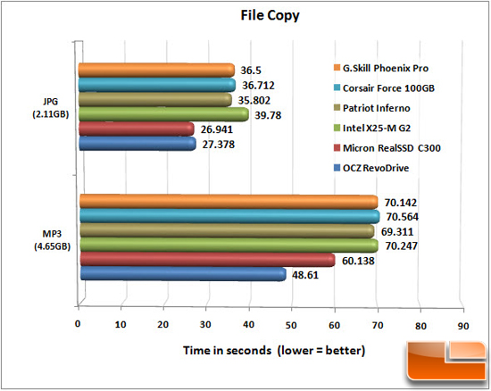 FILECOPY CHART