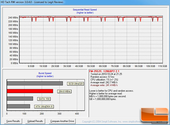 PHOENIX PRO HD TACH