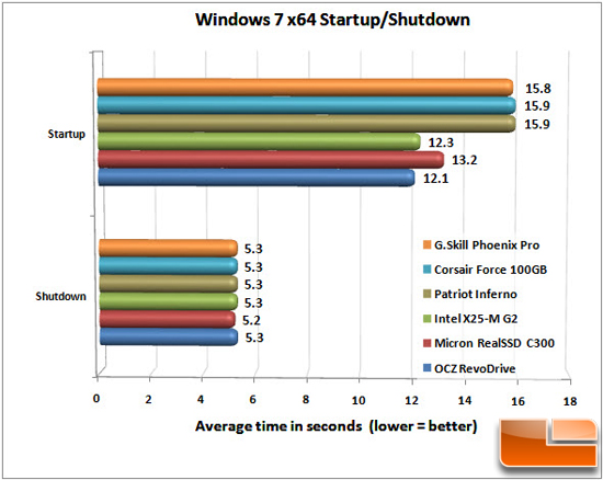 WINDOWS CHART