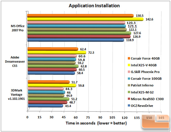 FORCE APP-INSTALL CHART