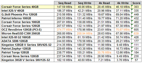 AS-SSD GRID