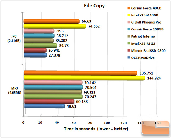 FORCE FCOPY CHART