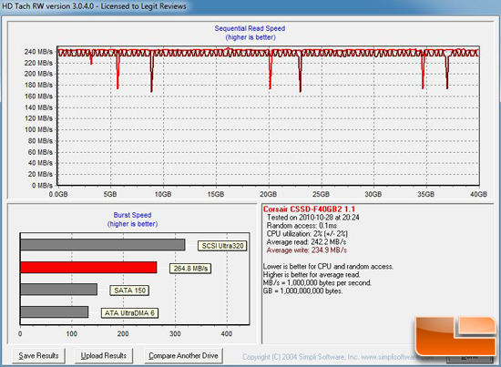 FORCE HD TACH