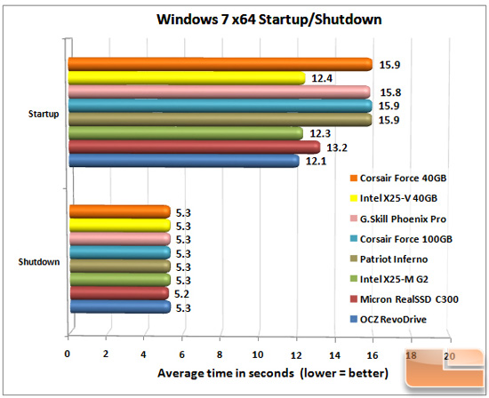 FORCE WIN CHART