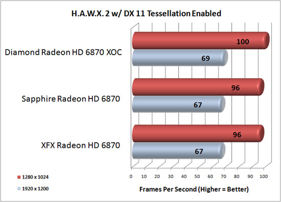 Tom Clancy's HAWX 2 Benchmark Results