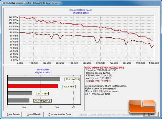 HD Tach