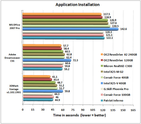 RevoDrive X2- APP CHART