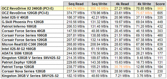 RevoDrive X2- AS-SSD GRID