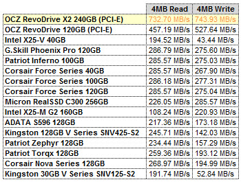 RevoDrive X2- ATTO GRID