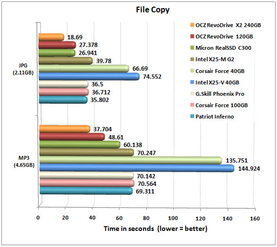 RevoDrive X2- FILECOPY CHART